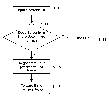 A single figure which represents the drawing illustrating the invention.